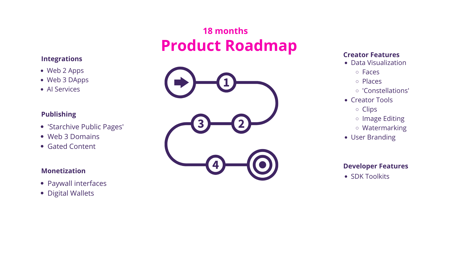 starchive-roadmap